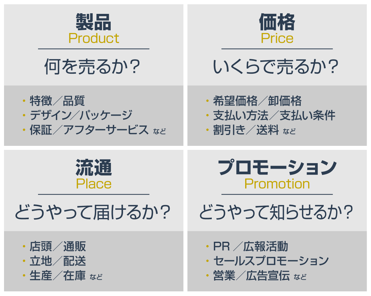 マーケティングミックスとは 4p 8p 4c分析で一貫性の確認 Web活用術