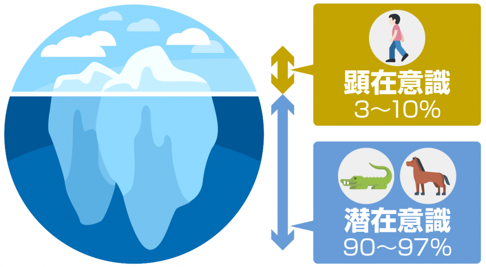 潜在意識の特徴と顕在意識の違い｜あなたが行動できない原因とは？ - Web活用術。