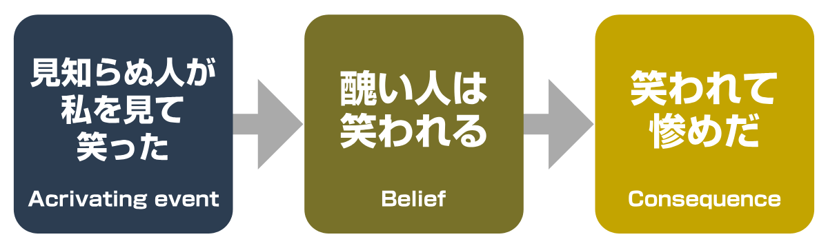 ABC理論の例え
