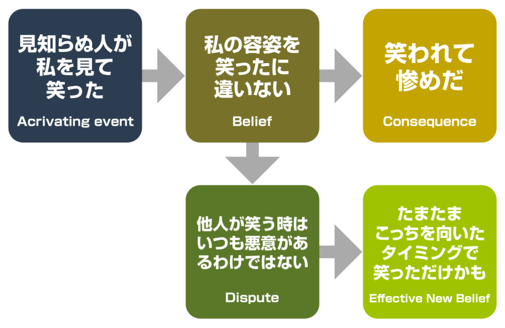 ABC 療法モデリングの仕組み